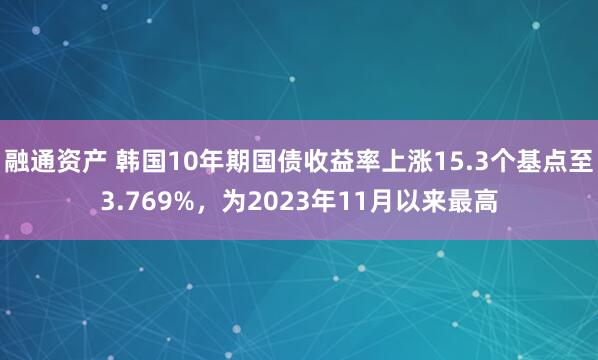 融通资产 韩国10年期国债收益率上涨15.3个基点至3.769%，为2023年11月以来最高